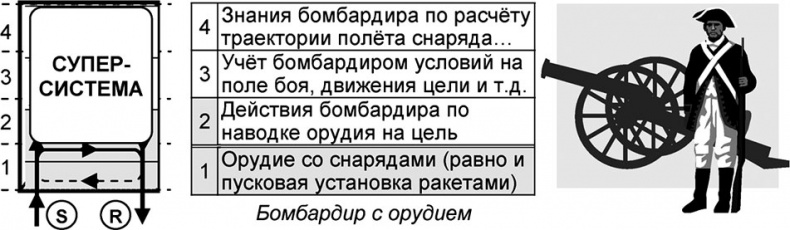 Иллюстрация к книге — Универсум. Общая теория управления [_76.jpg]