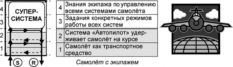 Иллюстрация к книге — Универсум. Общая теория управления [_77.jpg]