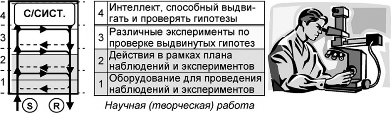 Иллюстрация к книге — Универсум. Общая теория управления [_78.jpg]
