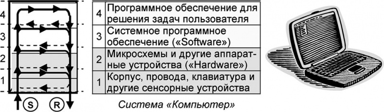 Иллюстрация к книге — Универсум. Общая теория управления [_79.jpg]