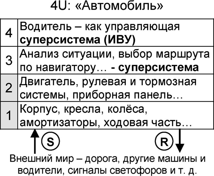 Иллюстрация к книге — Универсум. Общая теория управления [_82.jpg]