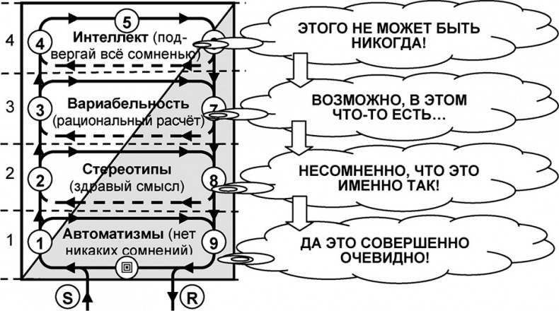 Иллюстрация к книге — Универсум. Общая теория управления [_88.jpg]