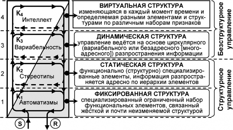 Иллюстрация к книге — Универсум. Общая теория управления [_99.jpg]
