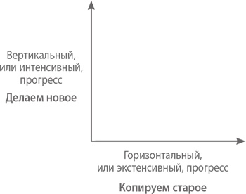 Иллюстрация к книге — От нуля к единице. Как создать стартап, который изменит будущее [i_001.jpg]