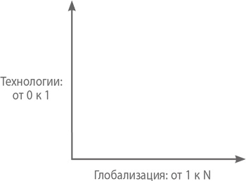 Иллюстрация к книге — От нуля к единице. Как создать стартап, который изменит будущее [i_002.jpg]