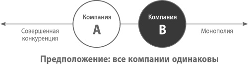 Иллюстрация к книге — От нуля к единице. Как создать стартап, который изменит будущее [i_005.jpg]