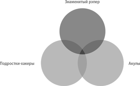 Иллюстрация к книге — От нуля к единице. Как создать стартап, который изменит будущее [i_008.jpg]