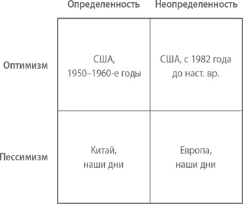 Иллюстрация к книге — От нуля к единице. Как создать стартап, который изменит будущее [i_012.jpg]