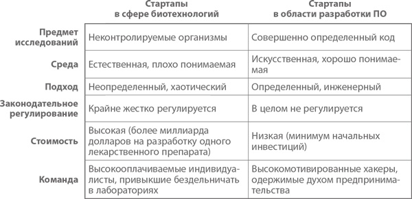 Иллюстрация к книге — От нуля к единице. Как создать стартап, который изменит будущее [i_015.jpg]