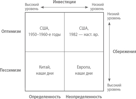 Иллюстрация к книге — От нуля к единице. Как создать стартап, который изменит будущее [i_016.jpg]