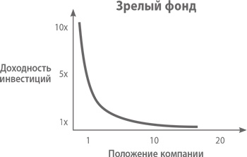 Иллюстрация к книге — От нуля к единице. Как создать стартап, который изменит будущее [i_022.jpg]