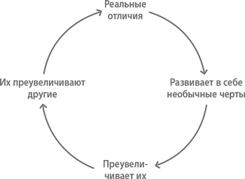 Иллюстрация к книге — От нуля к единице. Как создать стартап, который изменит будущее [i_040.jpg]