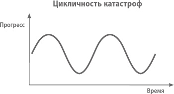 Иллюстрация к книге — От нуля к единице. Как создать стартап, который изменит будущее [i_049.jpg]