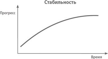 Иллюстрация к книге — От нуля к единице. Как создать стартап, который изменит будущее [i_050.jpg]