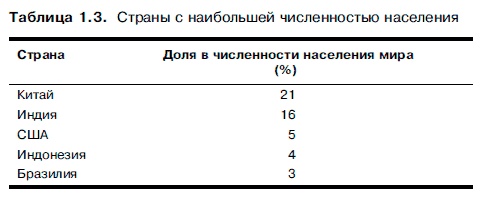 Иллюстрация к книге — Очнись! Выжить и преуспеть в грядущем экономическом хаосе [i_011.jpg]
