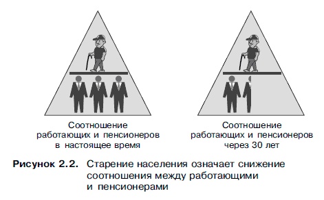 Иллюстрация к книге — Очнись! Выжить и преуспеть в грядущем экономическом хаосе [i_015.jpg]