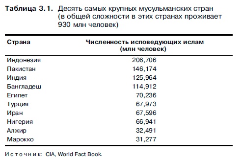 Иллюстрация к книге — Очнись! Выжить и преуспеть в грядущем экономическом хаосе [i_026.jpg]