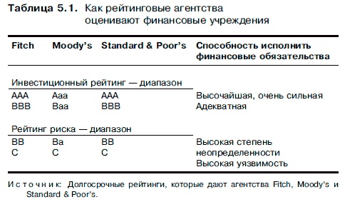 Иллюстрация к книге — Очнись! Выжить и преуспеть в грядущем экономическом хаосе [i_029.jpg]