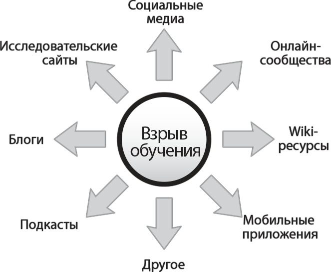 Иллюстрация к книге — Взрыв обучения: Девять правил эффективного виртуального класса [i_001.jpg]