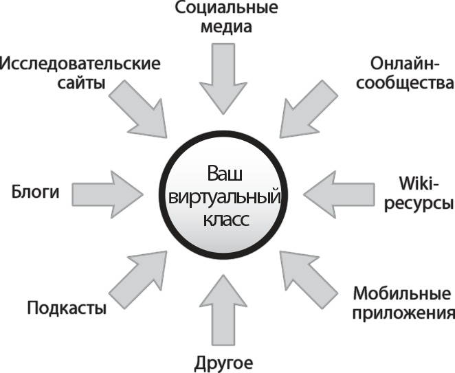 Иллюстрация к книге — Взрыв обучения: Девять правил эффективного виртуального класса [i_006.jpg]
