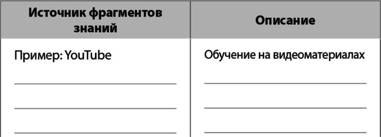 Иллюстрация к книге — Взрыв обучения: Девять правил эффективного виртуального класса [i_007.jpg]