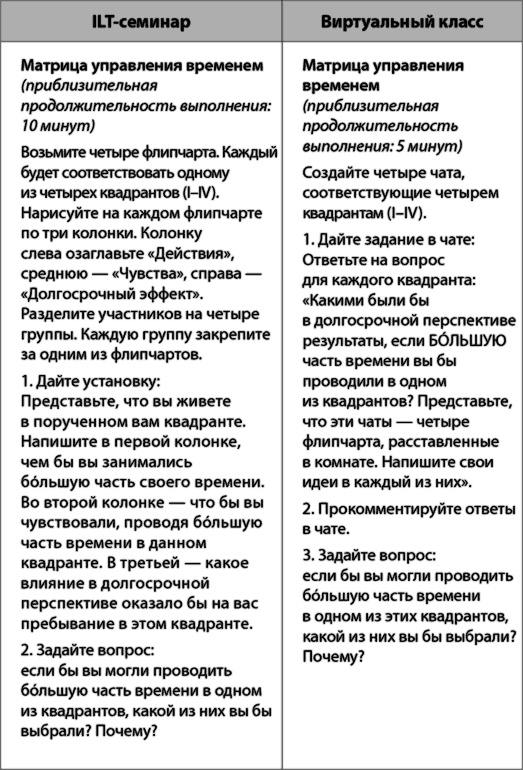 Иллюстрация к книге — Взрыв обучения: Девять правил эффективного виртуального класса [i_009.jpg]