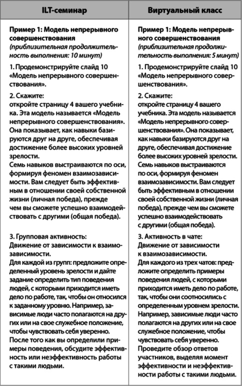 Иллюстрация к книге — Взрыв обучения: Девять правил эффективного виртуального класса [i_010.jpg]