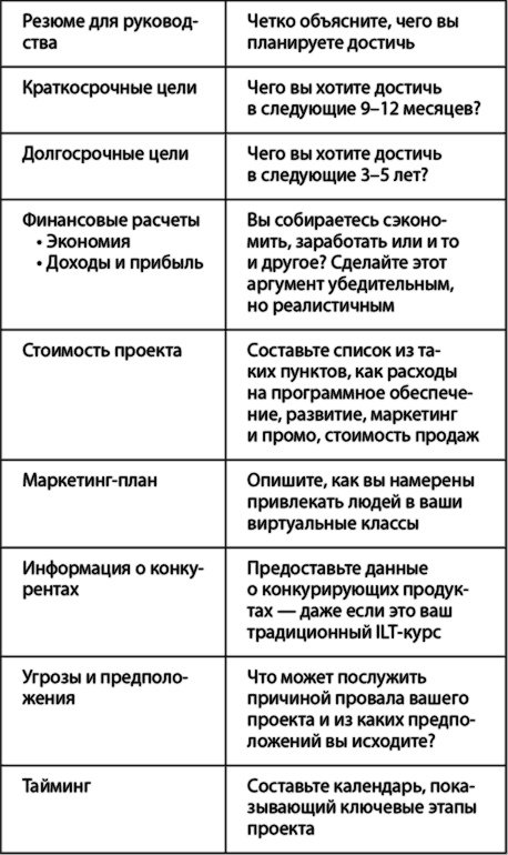 Иллюстрация к книге — Взрыв обучения: Девять правил эффективного виртуального класса [i_020.jpg]