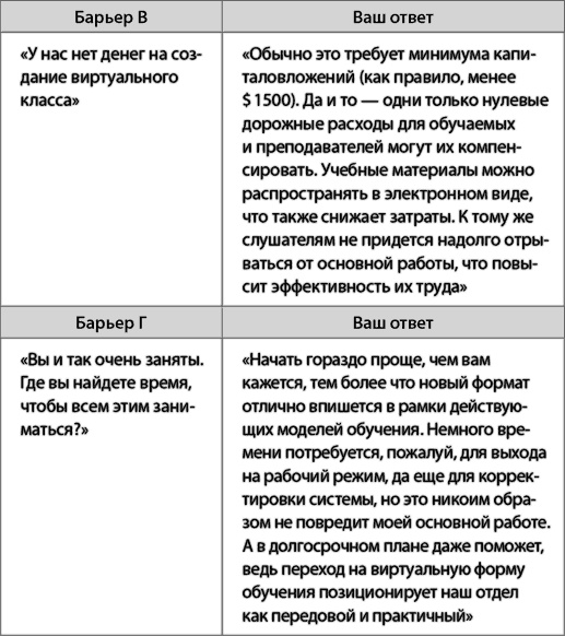 Иллюстрация к книге — Взрыв обучения: Девять правил эффективного виртуального класса [i_023.jpg]