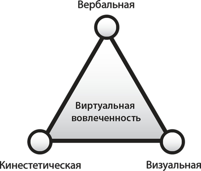 Иллюстрация к книге — Взрыв обучения: Девять правил эффективного виртуального класса [i_025.jpg]