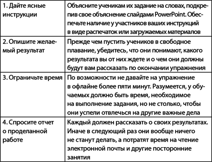 Иллюстрация к книге — Взрыв обучения: Девять правил эффективного виртуального класса [i_026.jpg]
