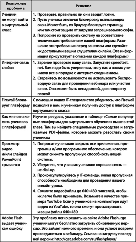 Иллюстрация к книге — Взрыв обучения: Девять правил эффективного виртуального класса [i_031.jpg]