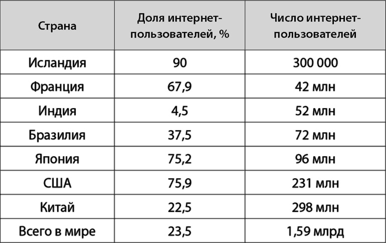 Иллюстрация к книге — Взрыв обучения: Девять правил эффективного виртуального класса [i_034.jpg]