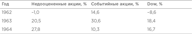 Иллюстрация к книге — Правила инвестирования Уоррена Баффетта [i_044.jpg]