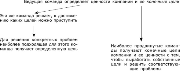 Великолепная команда. Что нужно знать, делать и говорить для создания великолепной команды