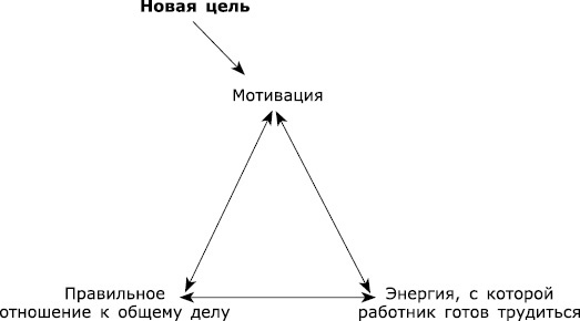 Великолепная команда. Что нужно знать, делать и говорить для создания великолепной команды