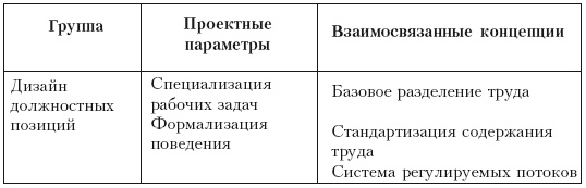 Иллюстрация к книге — Структура в кулаке. Создание эффективной организации [i_006.jpg]