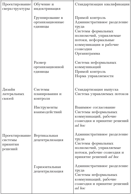 Иллюстрация к книге — Структура в кулаке. Создание эффективной организации [i_007.jpg]