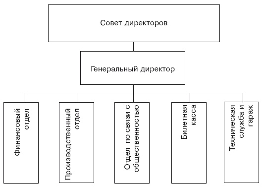 Иллюстрация к книге — Структура в кулаке. Создание эффективной организации [i_010.jpg]