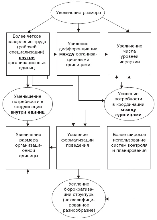 Иллюстрация к книге — Структура в кулаке. Создание эффективной организации [i_026.jpg]