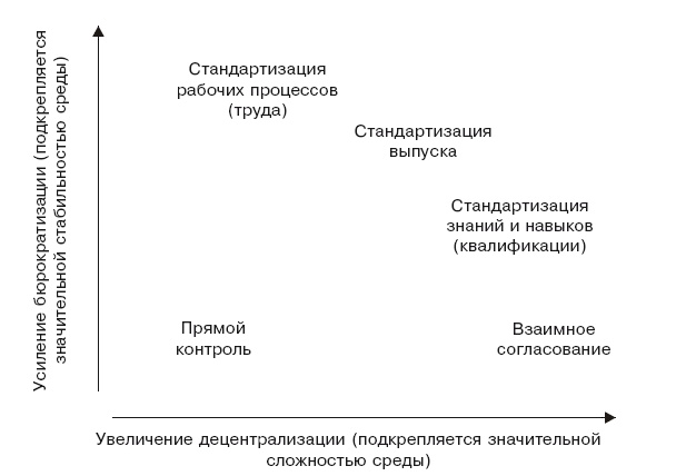 Иллюстрация к книге — Структура в кулаке. Создание эффективной организации [i_028.jpg]
