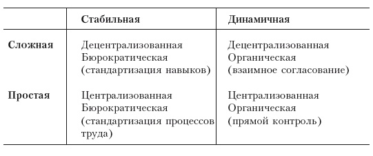 Иллюстрация к книге — Структура в кулаке. Создание эффективной организации [i_029.jpg]