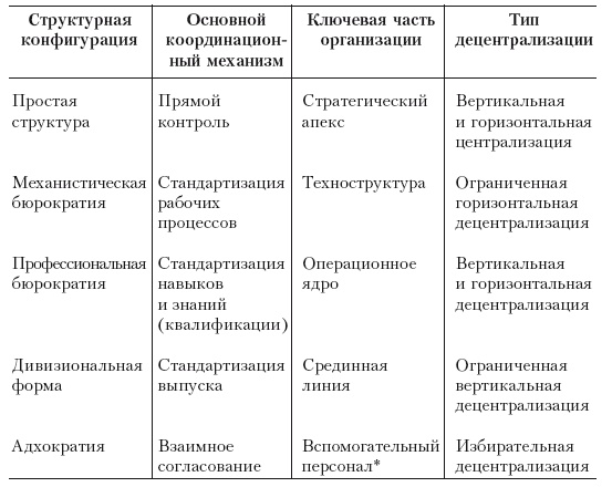 Иллюстрация к книге — Структура в кулаке. Создание эффективной организации [i_030.jpg]