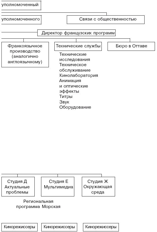 Иллюстрация к книге — Структура в кулаке. Создание эффективной организации [i_047.jpg]