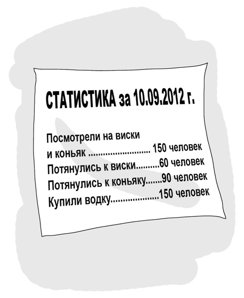 Иллюстрация к книге — Идея на миллион. 100 способов начать свое дело [i_092.jpg]