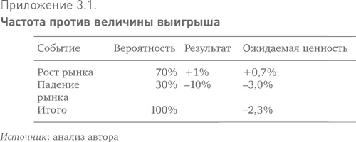 Иллюстрация к книге — Больше, чем вы знаете. Необычный взгляд на мир финансов [i_005.jpg]