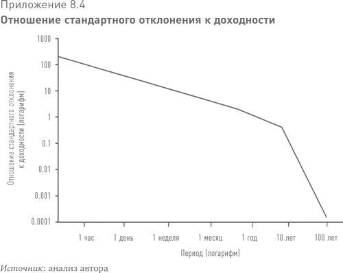 Иллюстрация к книге — Больше, чем вы знаете. Необычный взгляд на мир финансов [i_015.jpg]
