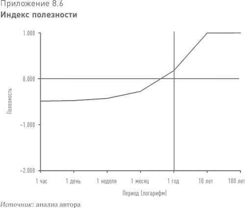 Иллюстрация к книге — Больше, чем вы знаете. Необычный взгляд на мир финансов [i_017.jpg]