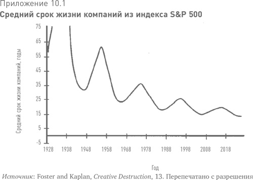 Иллюстрация к книге — Больше, чем вы знаете. Необычный взгляд на мир финансов [i_019.jpg]