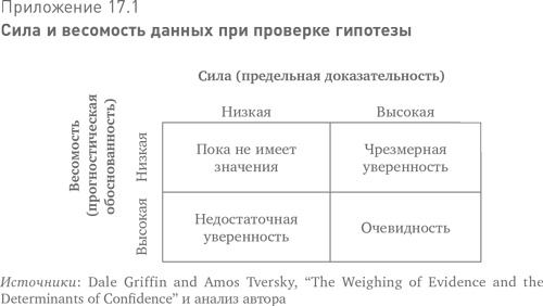 Иллюстрация к книге — Больше, чем вы знаете. Необычный взгляд на мир финансов [i_028.jpg]